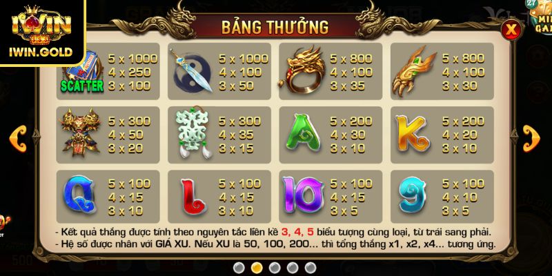 Cơ cấu thưởng và biểu tượng