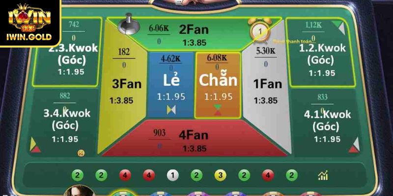 Cách Chơi Fantan Luôn Thắng Và Bí Quyết Từ Cao Thủ IWIN 3 Cách chơi Fantan luôn thắng khi gấp thếp