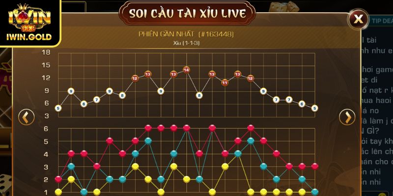 Công Thức Tài Xỉu IWIN Chuẩn Xác Giúp Tăng Cơ Hội Thắng Lớn 3 Chiến thuật tận dụng cửa phụ