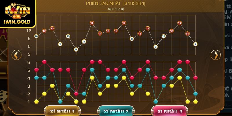 Tài Xỉu IWIN - Luật, Cửa Cược & Chiến Thuật Soi Cầu Hiệu Quả 3 Phân tích cầu bệt và cầu nhảy