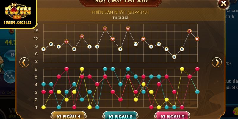 Soi cầu Tài Xỉu MD5 theo chuỗi kết quả